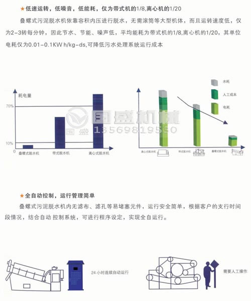 疊螺機發展趨勢 疊螺機發展趨勢